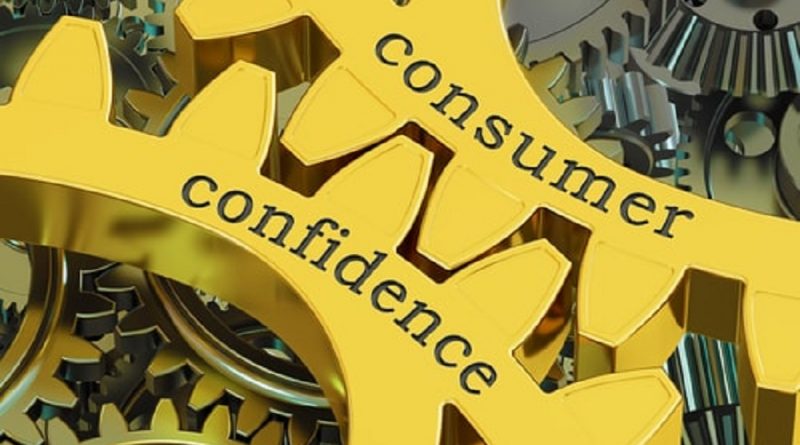 Real estate aside, consumers gain confidence COVID-19