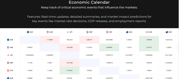 Maverix-Global reviews: A new lens on trading innovation Maverix-Global Partner Spotlight