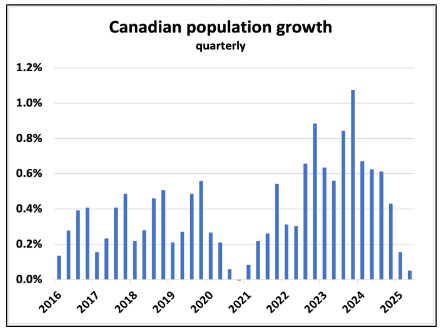 The immigration impact immigration On the House