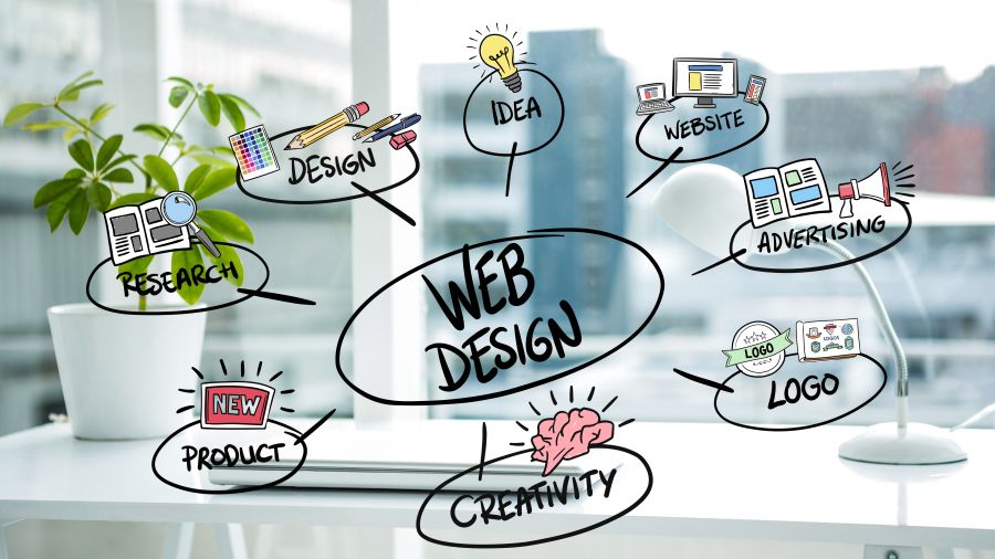 What is the best website platform for a small business? website Partner Spotlight